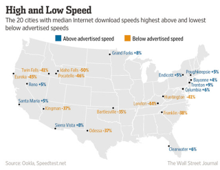 Illustration for article titled Your Internet Connection Is Almost Certainly Slower Than Advertised